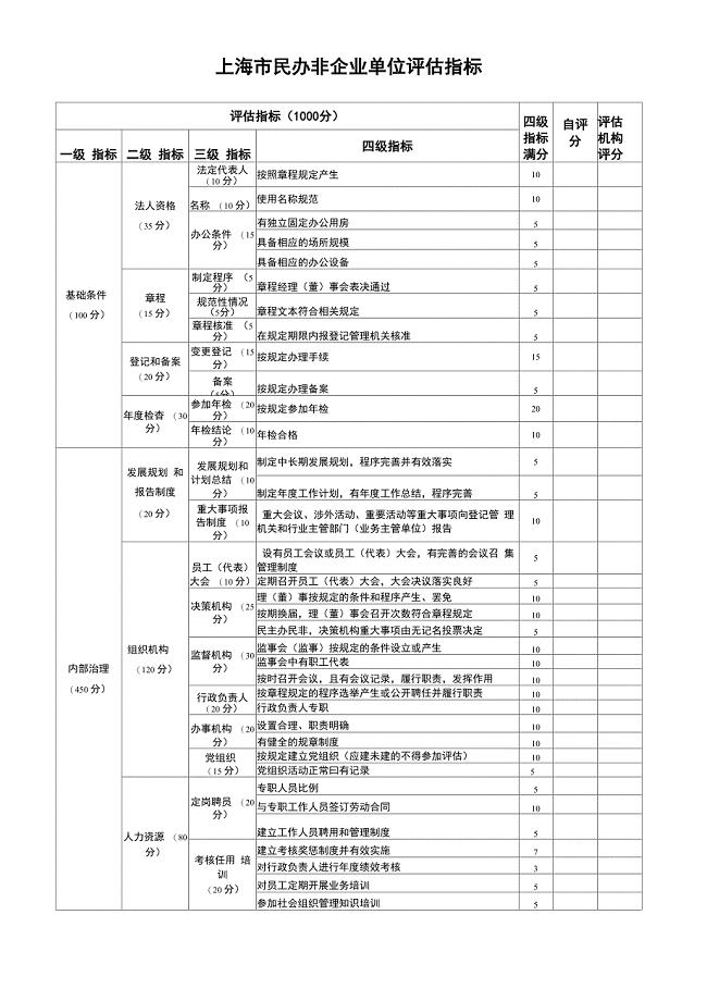 上海民办非企业单位评估指标