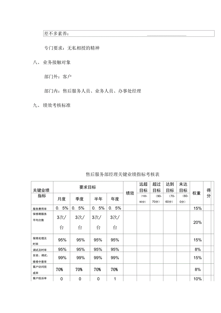 售后服务部部门职责汇编8_第4页