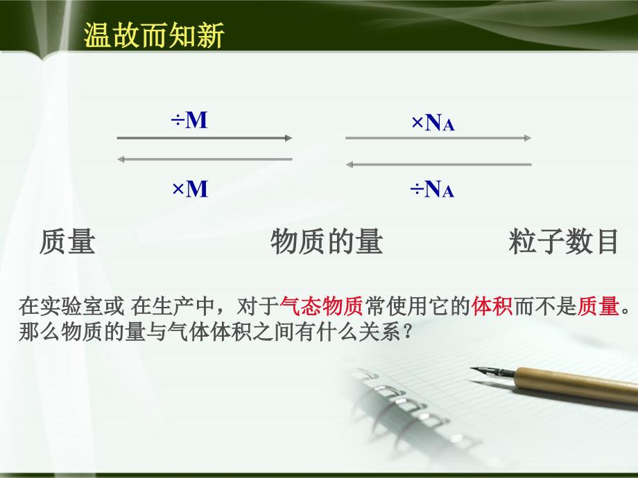 第六课时气体摩尔体积(动画版)_第2页