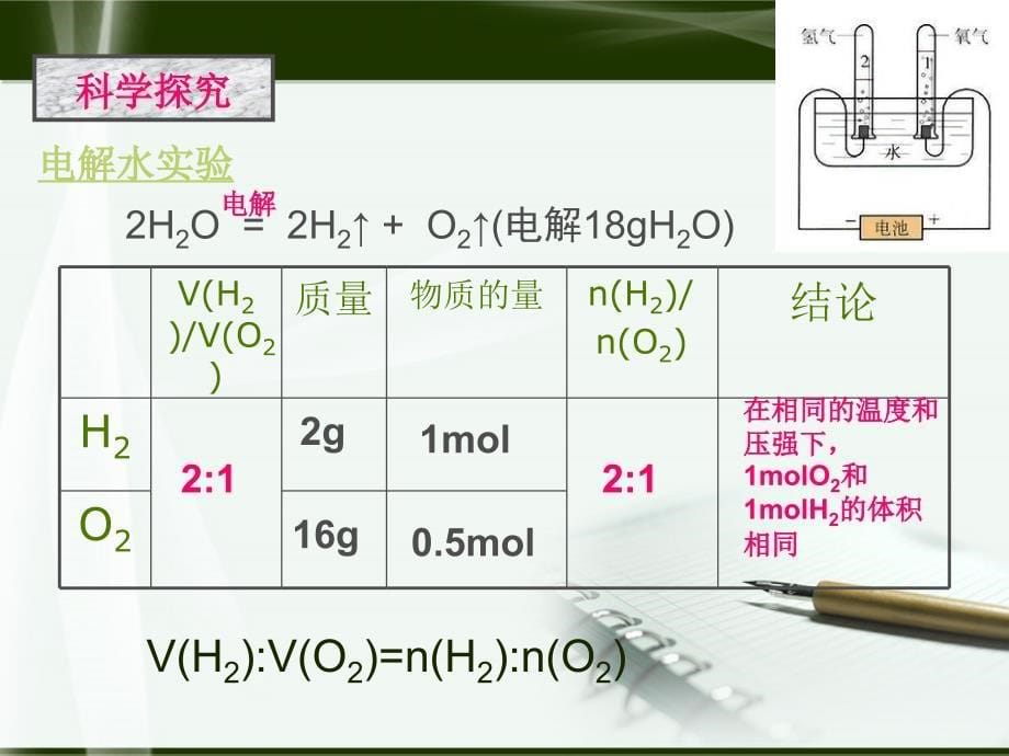 第六课时气体摩尔体积(动画版)_第5页