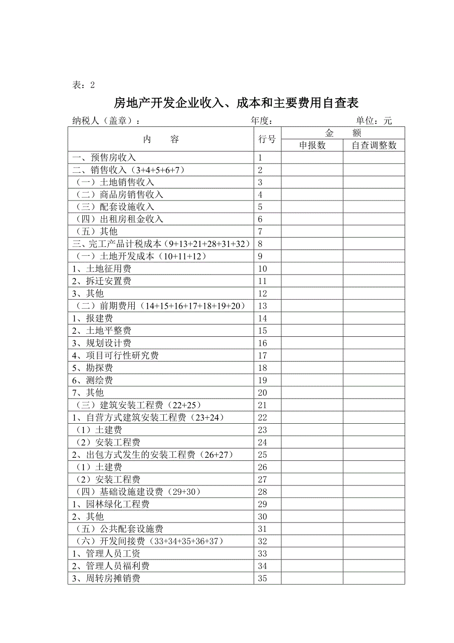 房地产开发企业开发项目自查表(空白样表).doc_第3页