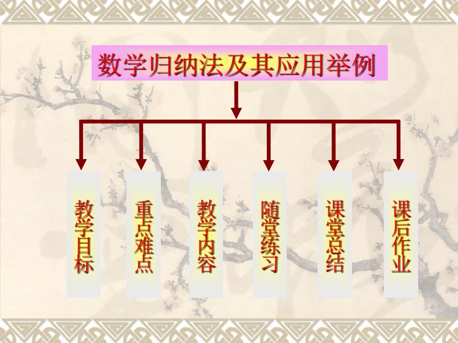 数学归纳法及其应用举例_第2页