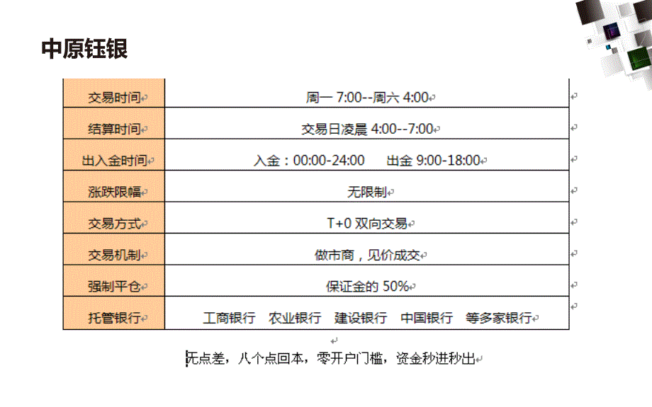 中原钰银入金流程和交易规则_第3页