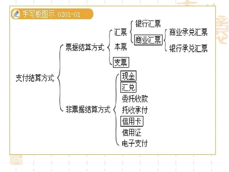 支付结算法律制度财经法规_第5页