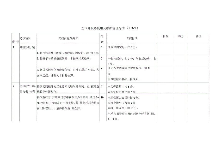 劳动防护用品使用及维护保养标准_第2页