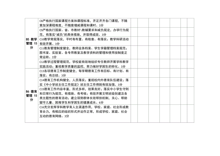 学校三年发展规划督导评估指标体系_第2页