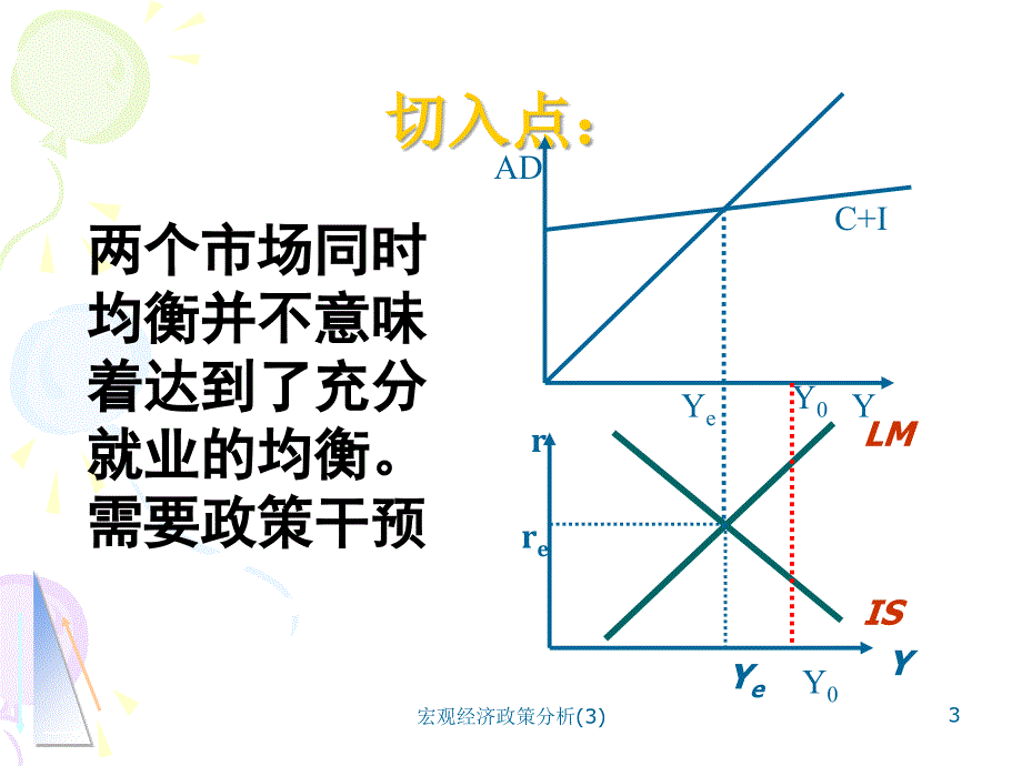 宏观经济政策分析3课件_第3页