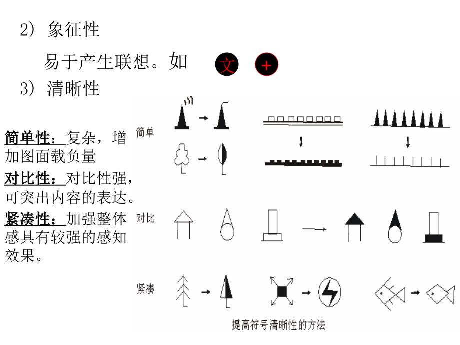 地图符号设计_第4页