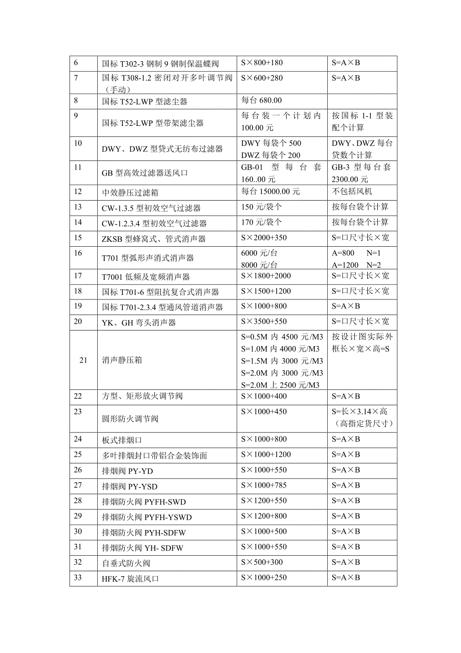 风口风阀计算方法.doc_第3页