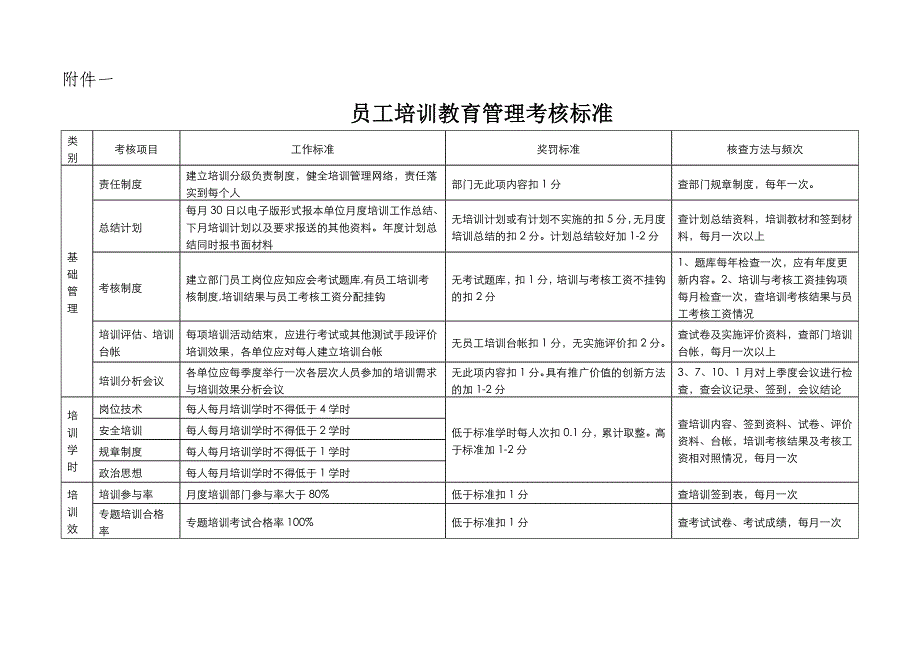 人力资源管理专业考核细则_第4页