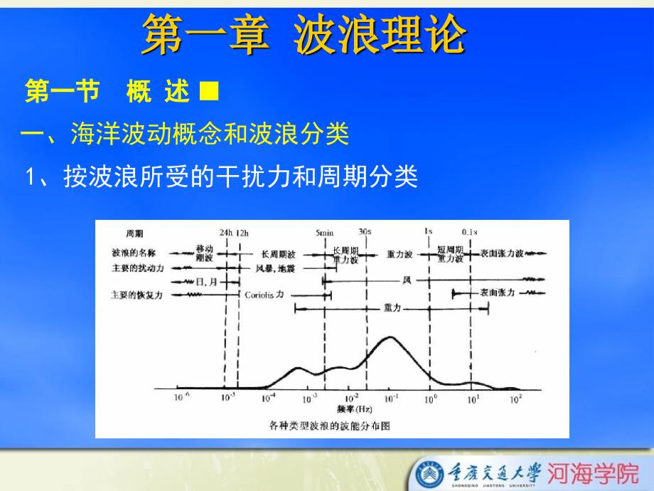 波浪运动的描述方法和控制方程课件_第3页