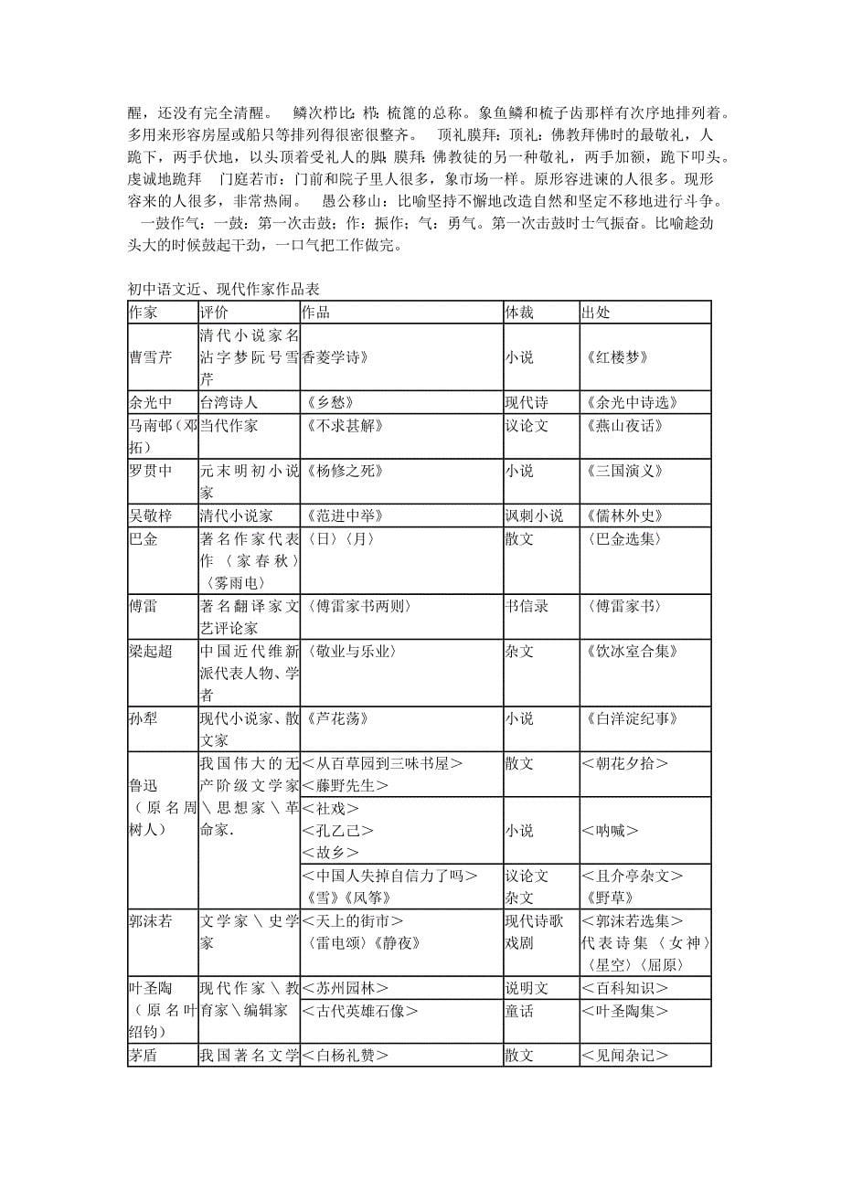 初中语文文学常识词语_第5页