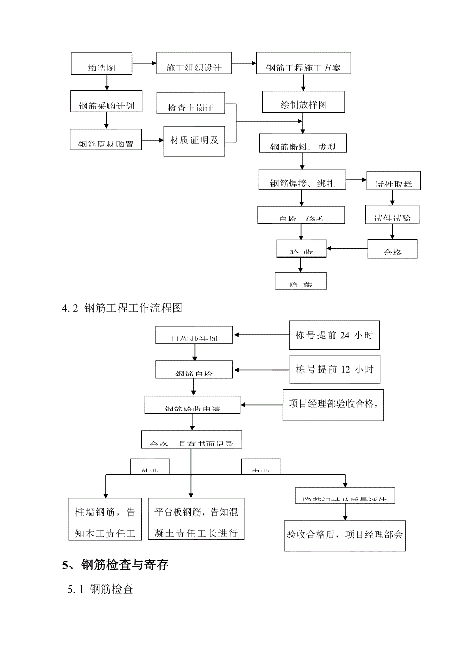 钢筋工程施工方案(25)_第4页