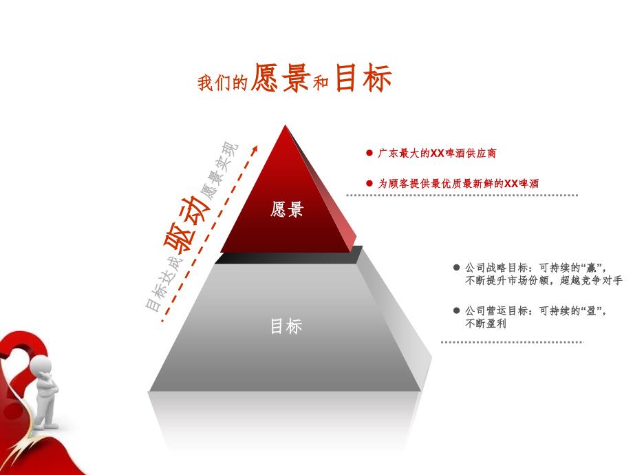 酒类公司运作思路及前期规划PPT演示课件_第2页