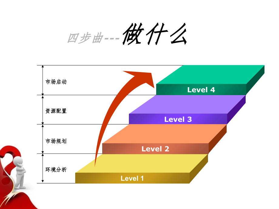 酒类公司运作思路及前期规划PPT演示课件_第4页