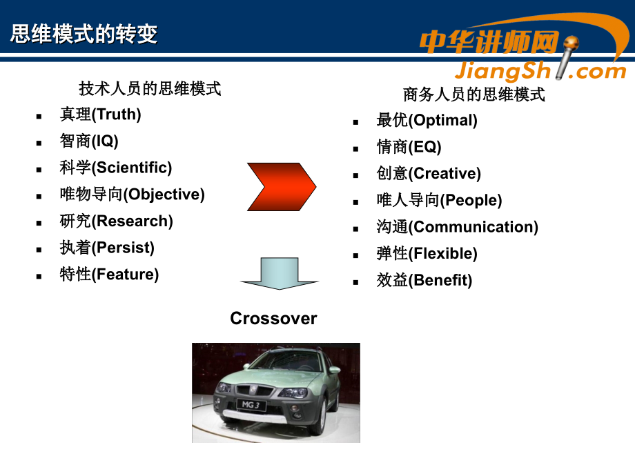 中华讲师网方莹国际EPC工程总承包项目管理实务_第4页