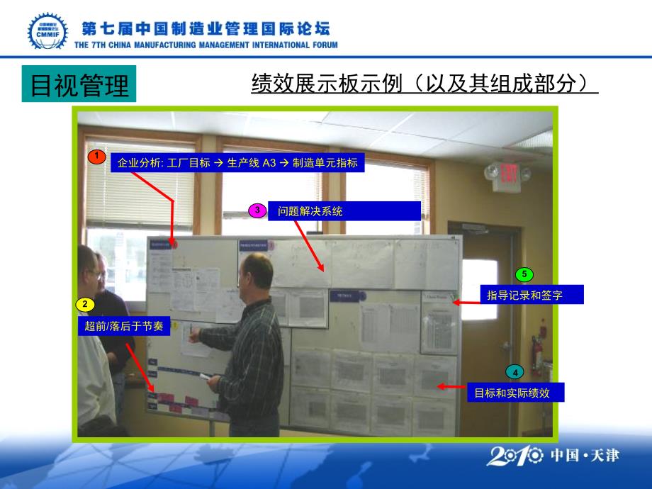 精益管理流程PPT课件_第4页