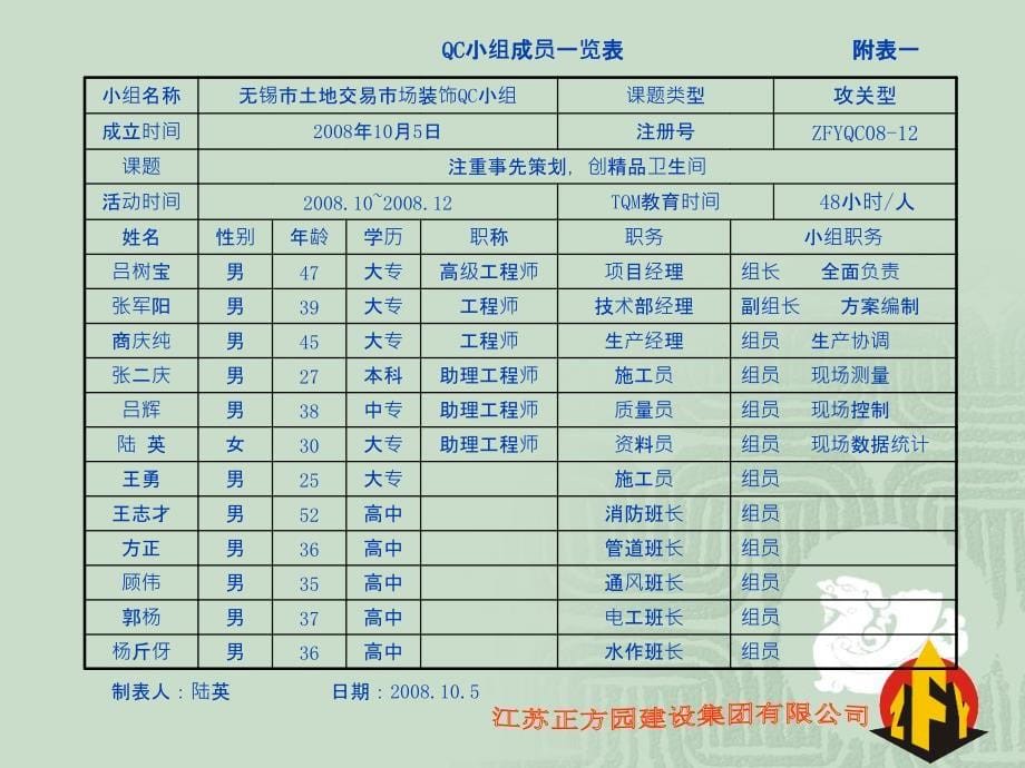 创精品卫生间——江苏正方园策划方案_第5页