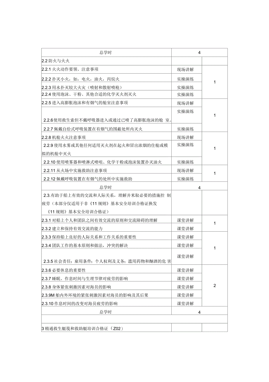 海船船员培训合格证知识更新培训大纲(2016年版)_第2页