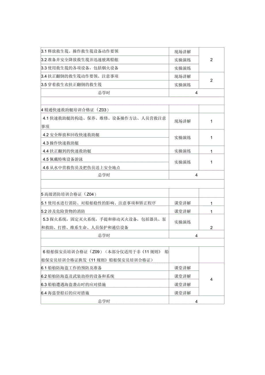 海船船员培训合格证知识更新培训大纲(2016年版)_第3页