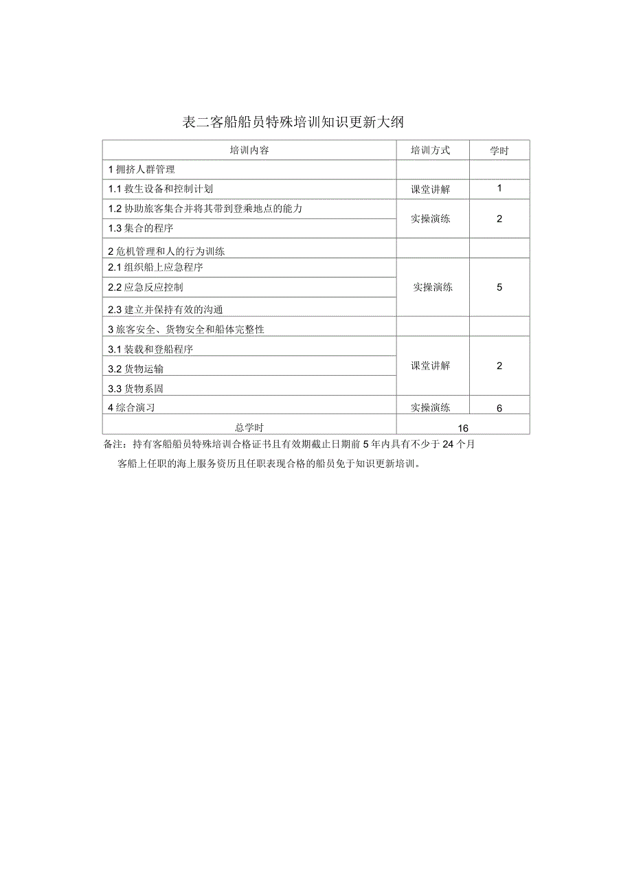 海船船员培训合格证知识更新培训大纲(2016年版)_第4页