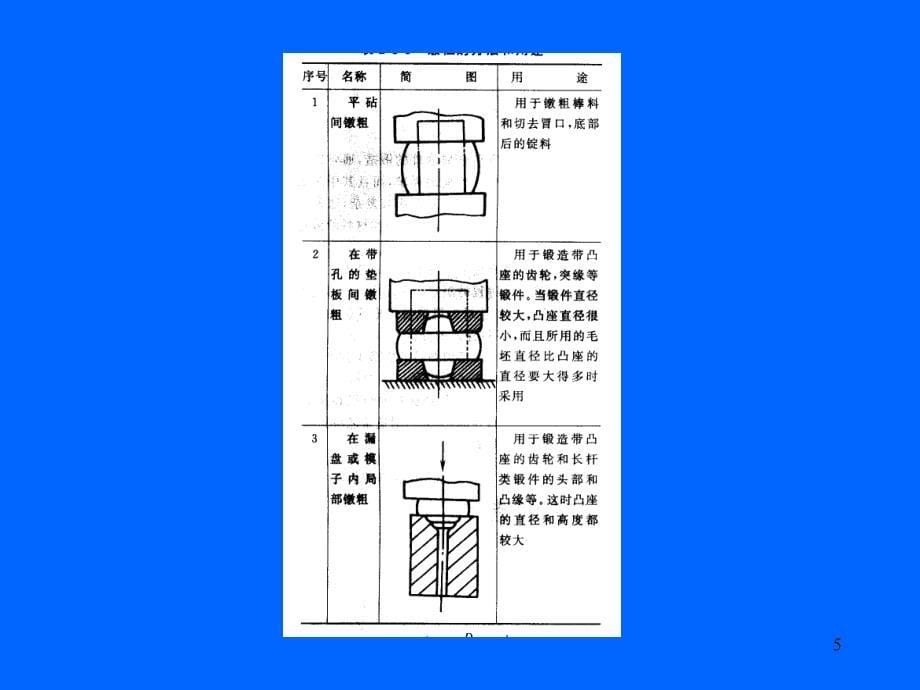 锻压工艺学锻造自由锻造_第5页