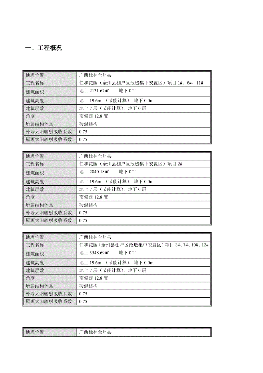 仁和花园节能保温施工专项方案_第3页