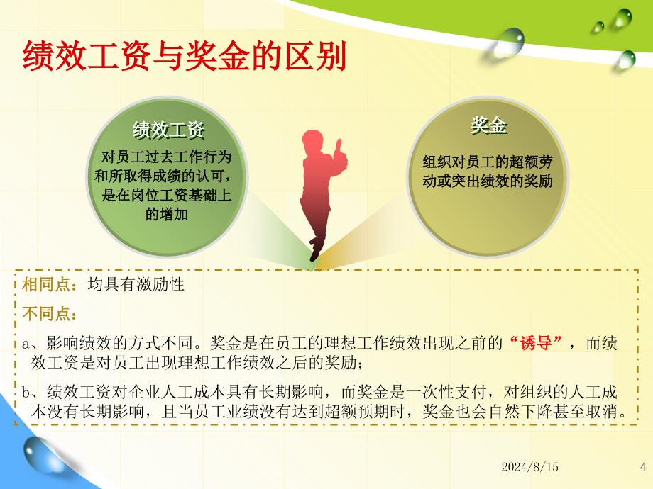 实例学习公司绩效与薪酬管理精讲精练课件_第4页