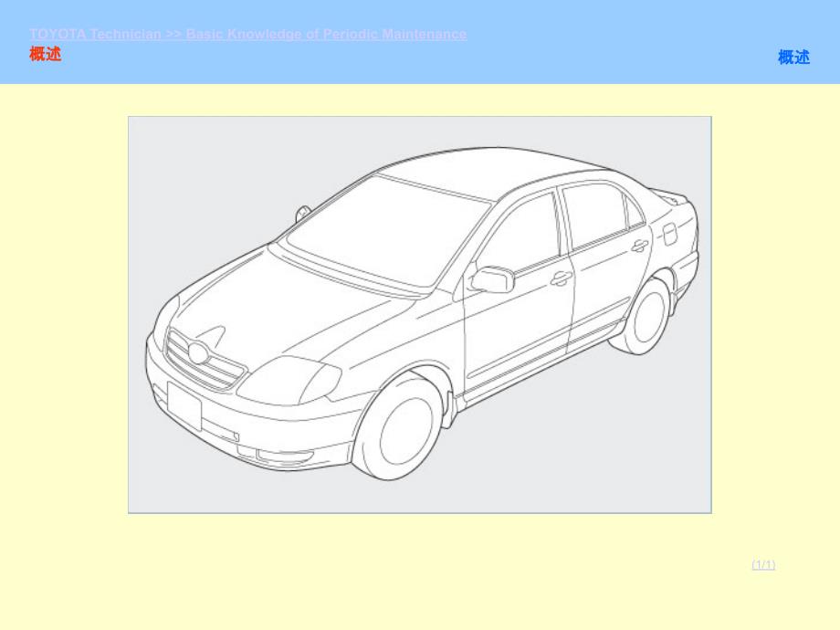 丰田汽车定期保养目基本知识_第1页