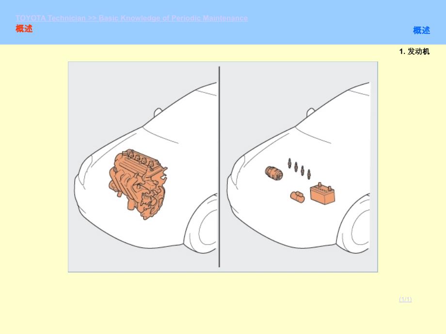 丰田汽车定期保养目基本知识_第2页