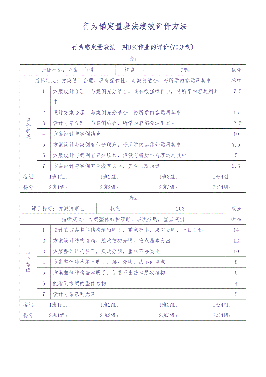 01-【方法】行为锚定量表法绩效评价方法（天选打工人）.docx_第1页