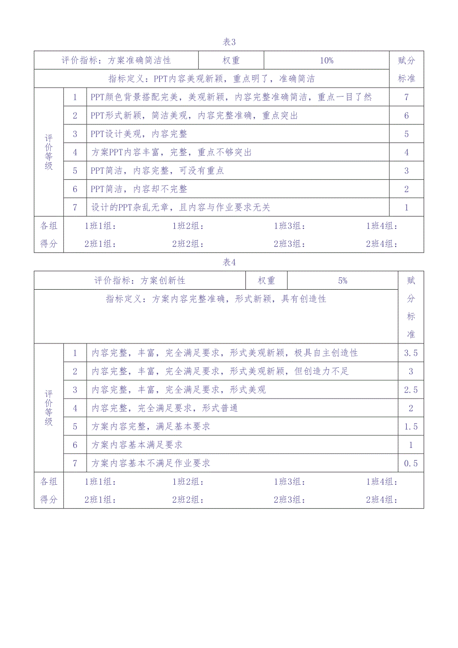 01-【方法】行为锚定量表法绩效评价方法（天选打工人）.docx_第2页