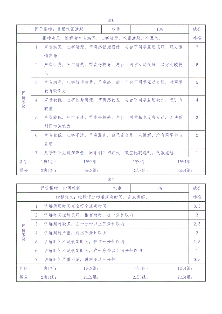 01-【方法】行为锚定量表法绩效评价方法（天选打工人）.docx_第4页