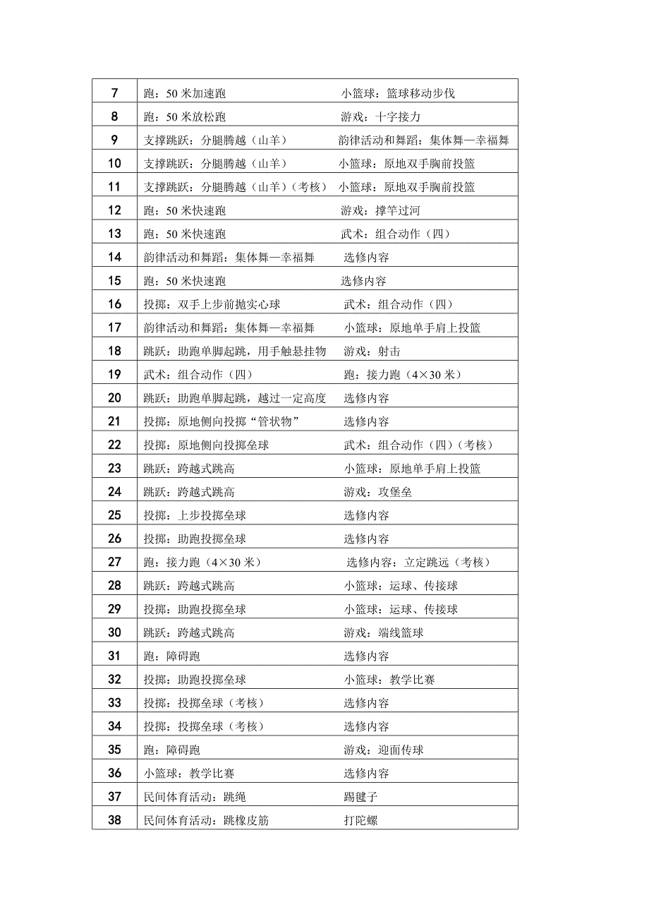 五年级体育教学计划及教案_第2页