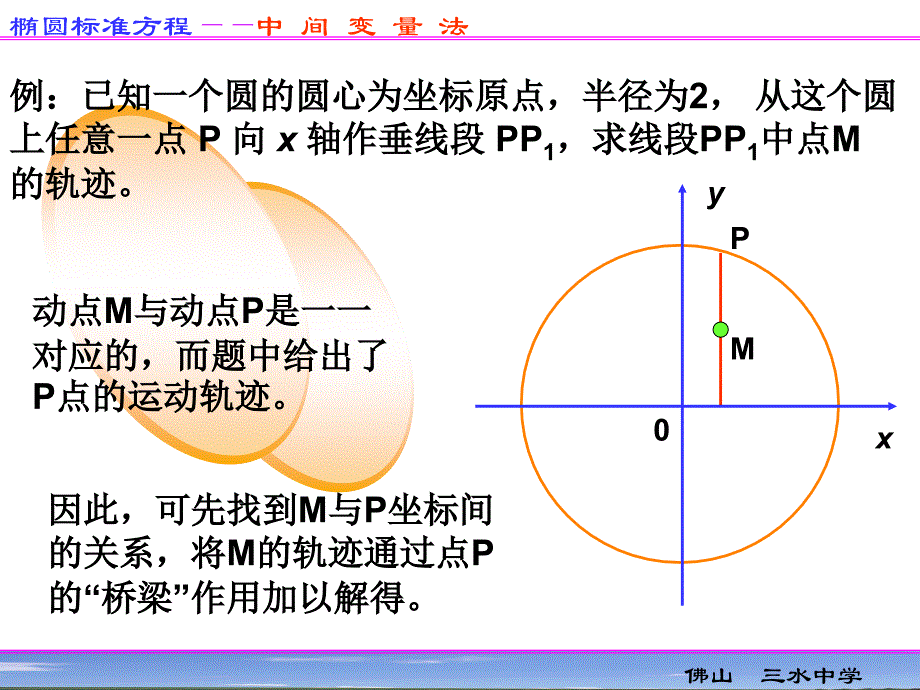 81椭圆的标准方程（3）_第3页