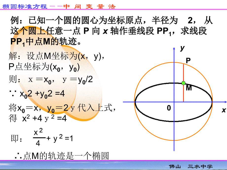 81椭圆的标准方程（3）_第4页