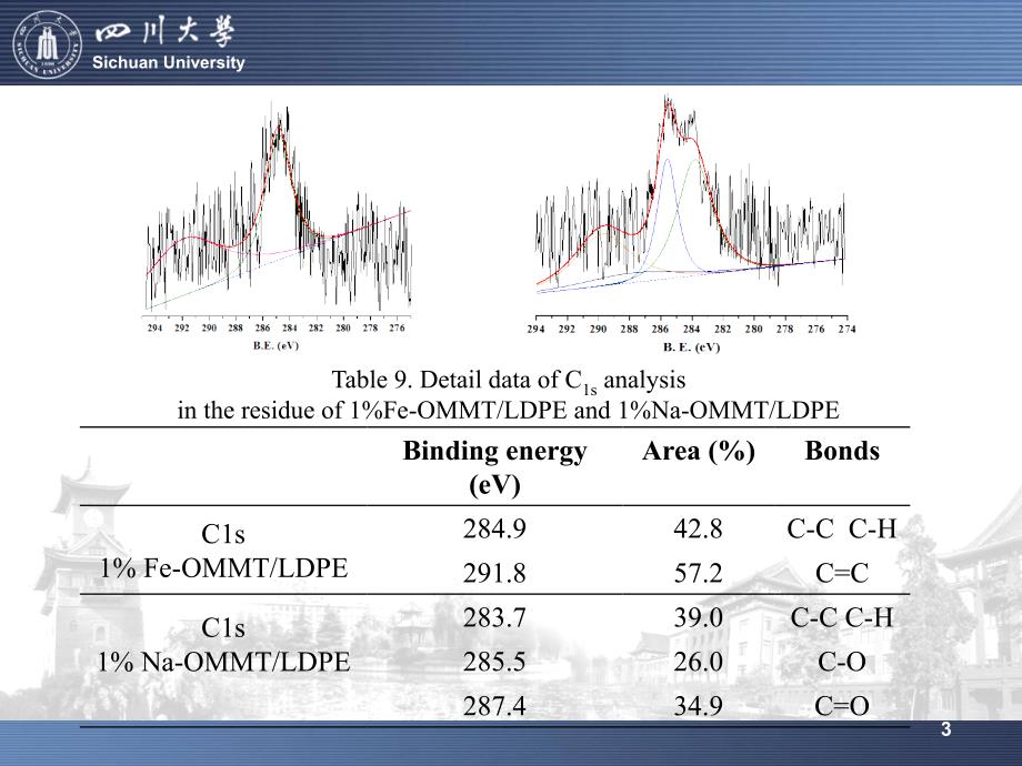 现代测试技术-XPS.ppt_第3页