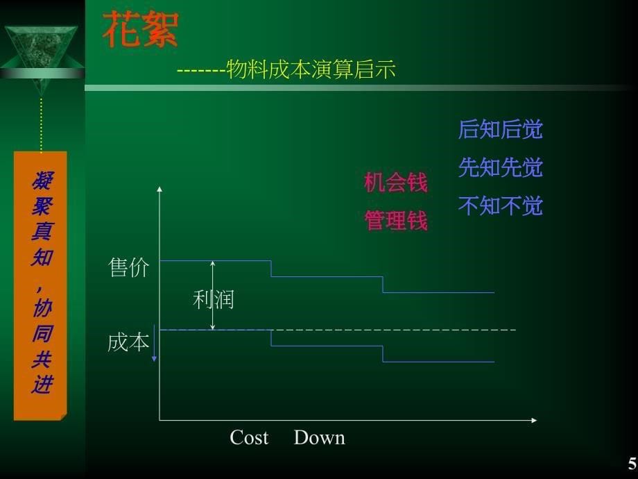 采购管理及谈判技巧ppt课件_第5页