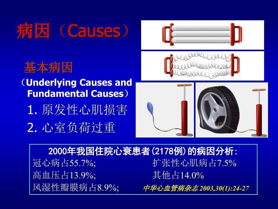 心力衰竭ppt课件经典_第5页