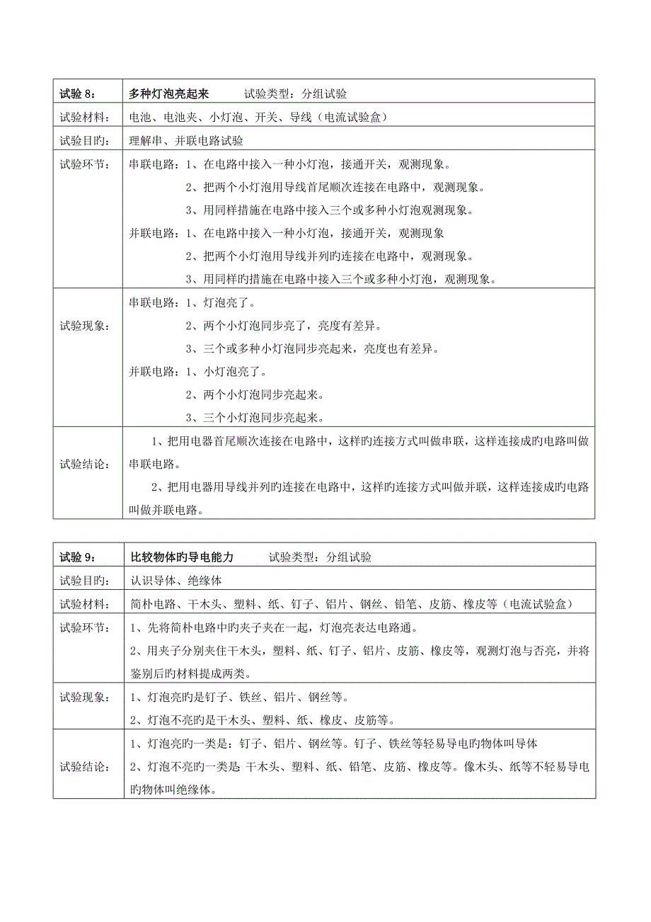 青岛版三年级下册科学实验报告_第4页