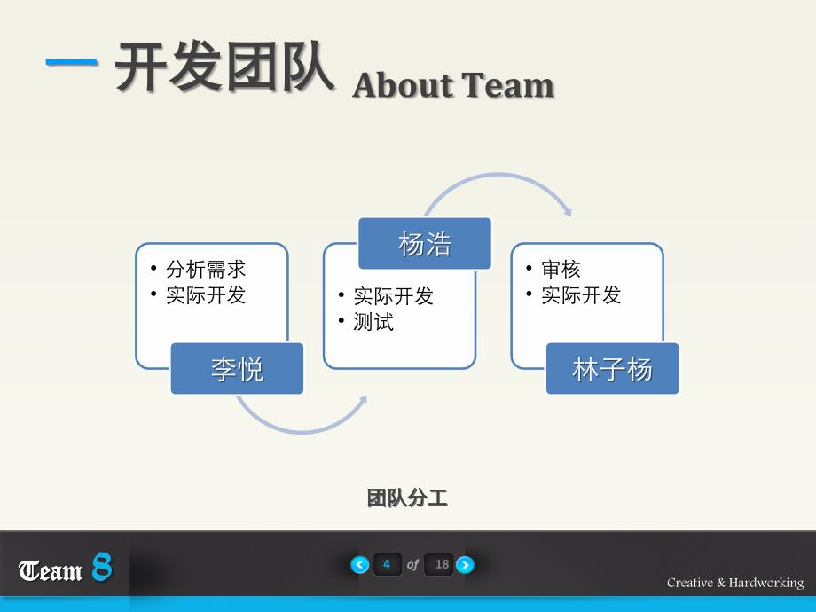 软件项目成果展示.ppt_第4页