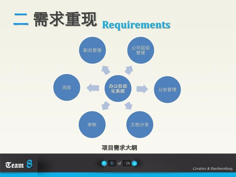 软件项目成果展示.ppt_第5页