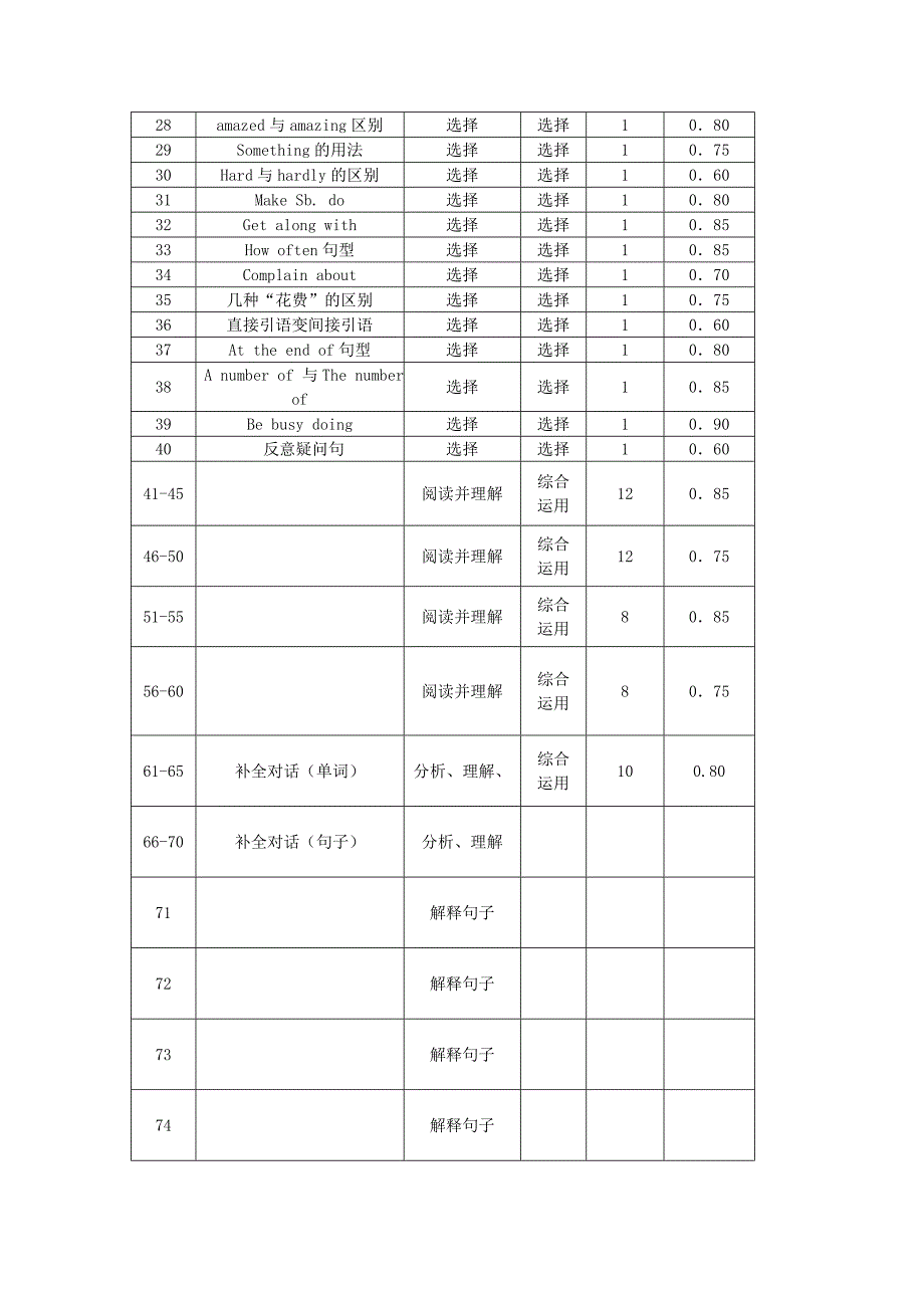 八年级英语期末考试命题说明.doc_第3页