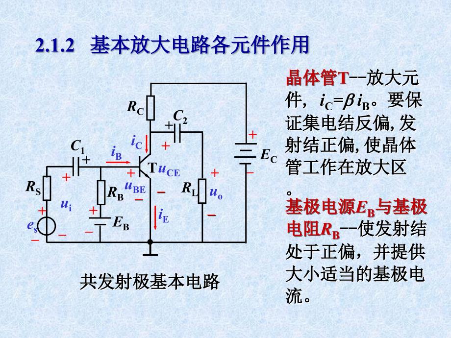 基本放大电路静态分析课件_第4页