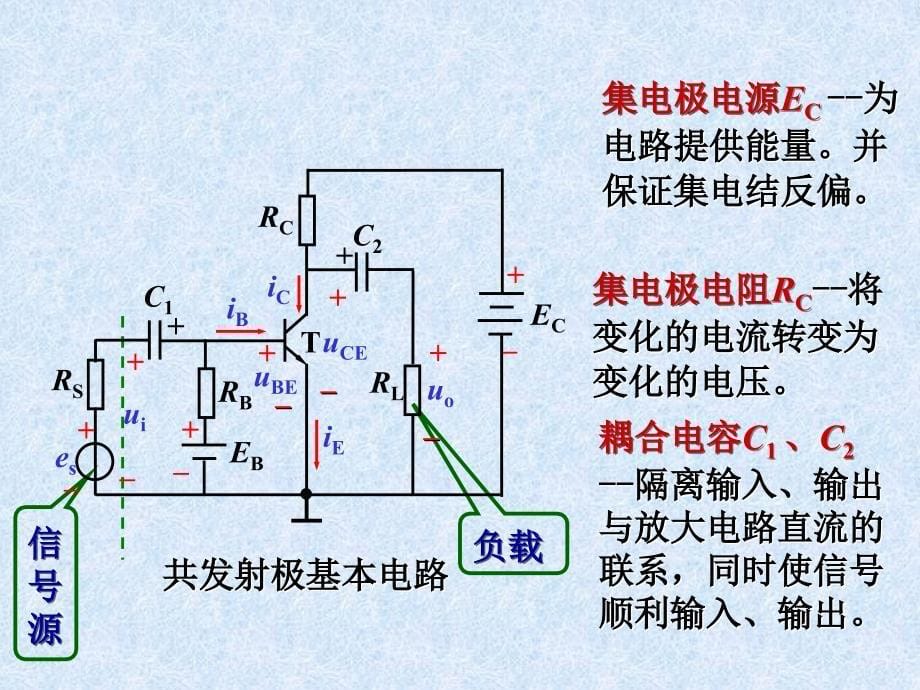 基本放大电路静态分析课件_第5页