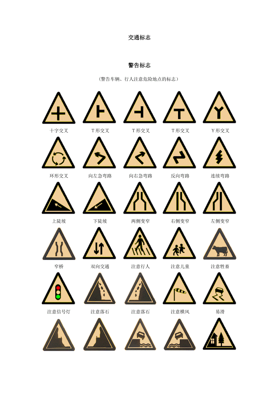 交通标志汇总.doc_第1页