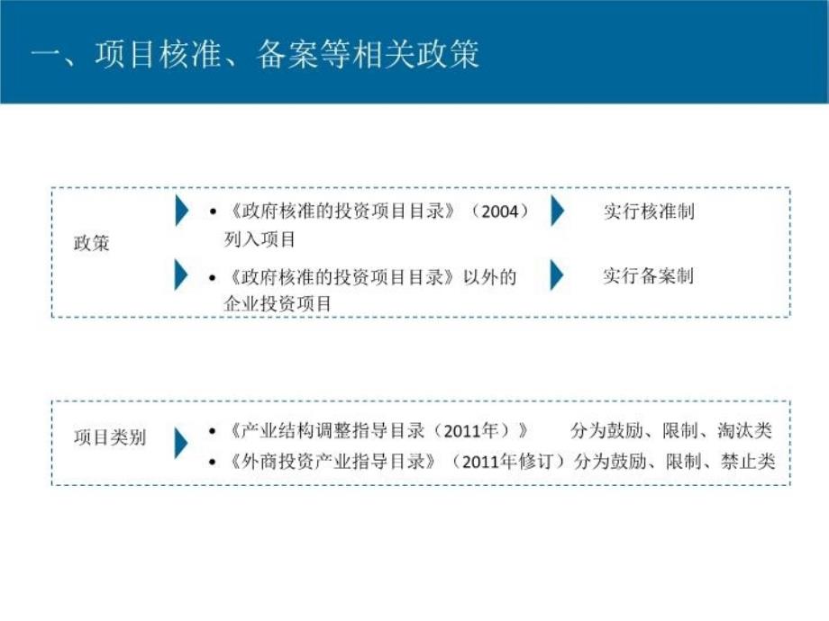 最新宁波市工业项目审批资金申报相关政策PPT课件_第4页