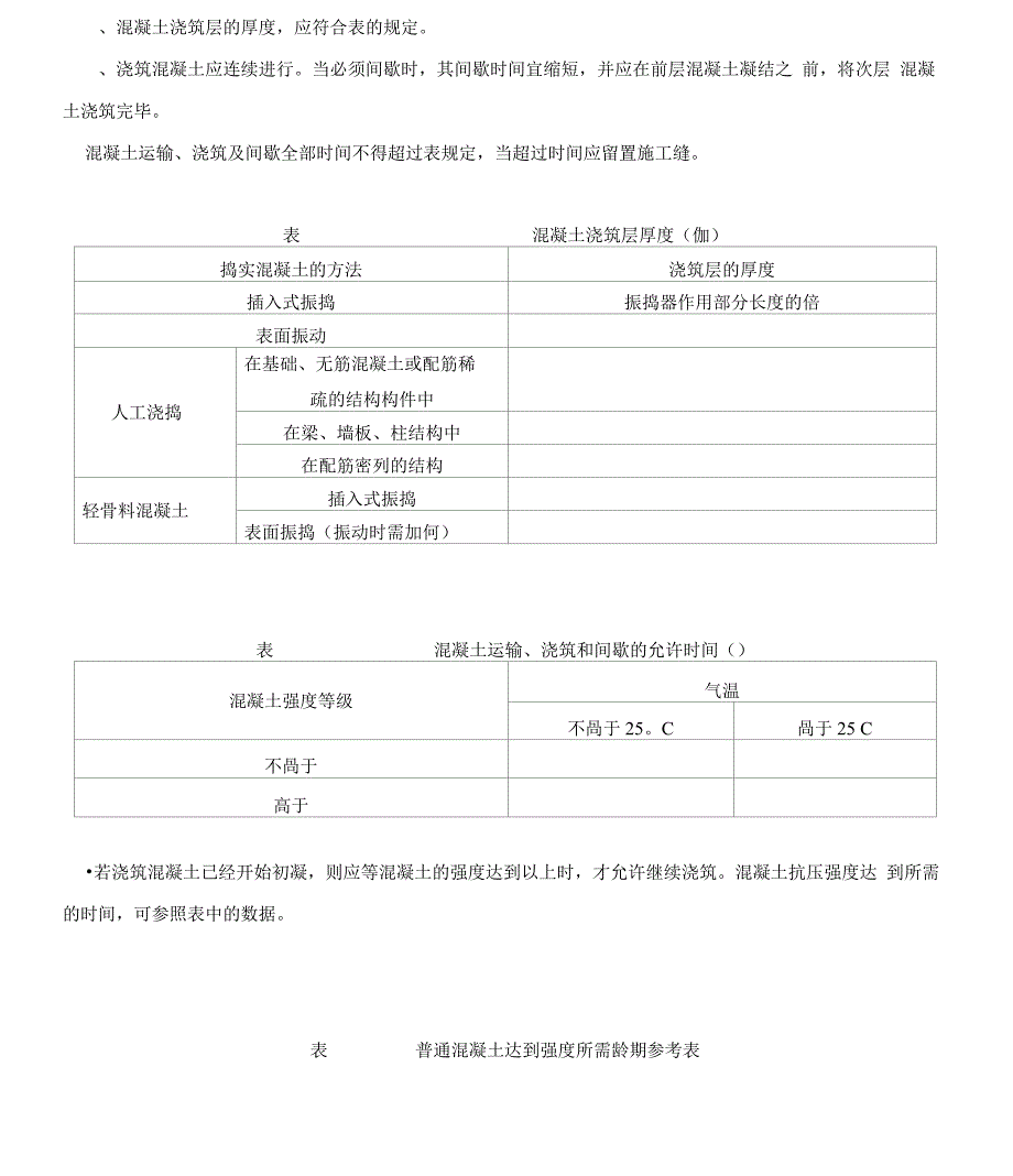 混凝土材料分项工程技术交底内容附页_第3页