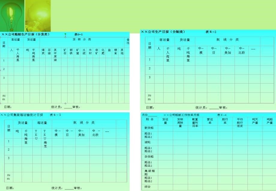 学习情景6航运统计分析_第5页