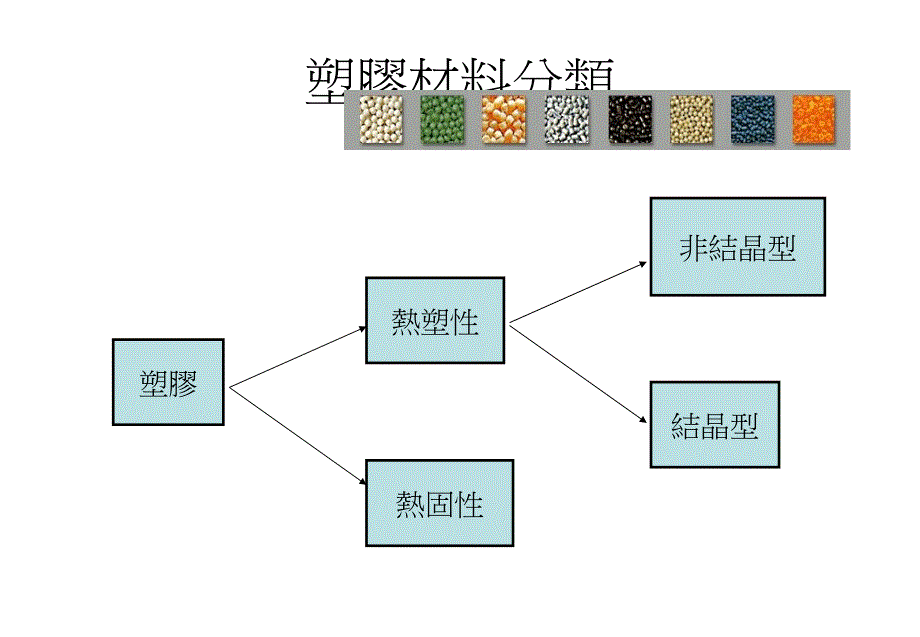 注塑成型与塑料简介_第4页